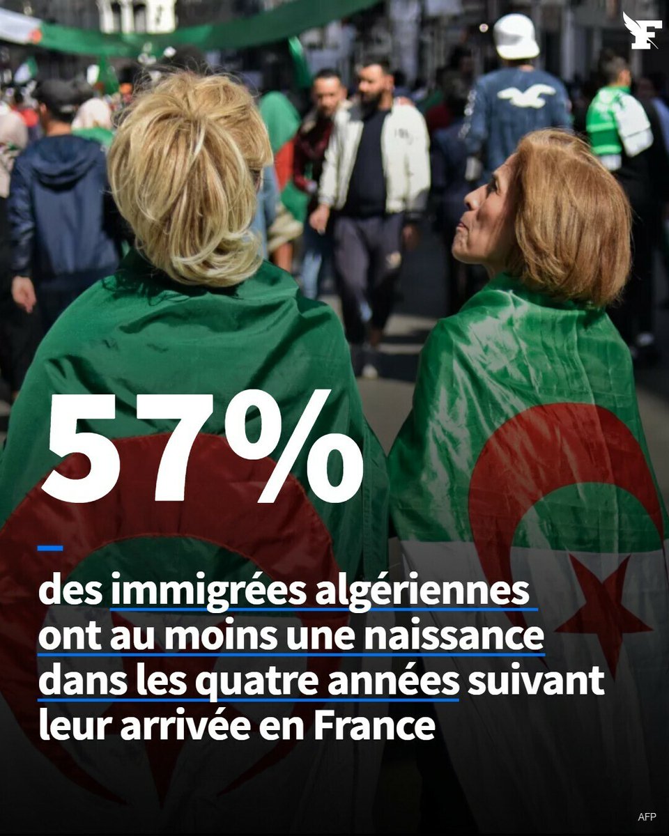 Le_Figaro's tweet image. Le ministère de l’Intérieur a publié la semaine dernière de nouvelles données sur les naissances issues des femmes immigrées installées récemment sur le territoire français. l.lefigaro.fr/yLC