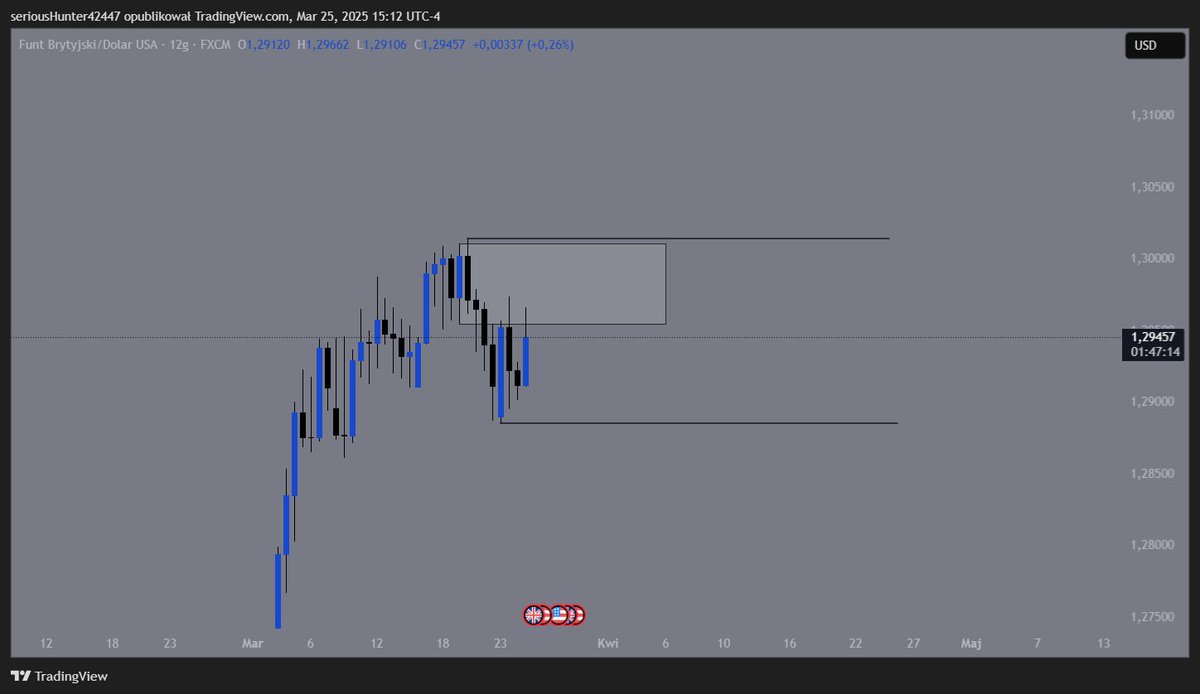 Xpert (@x_pertrading) / Posts / X