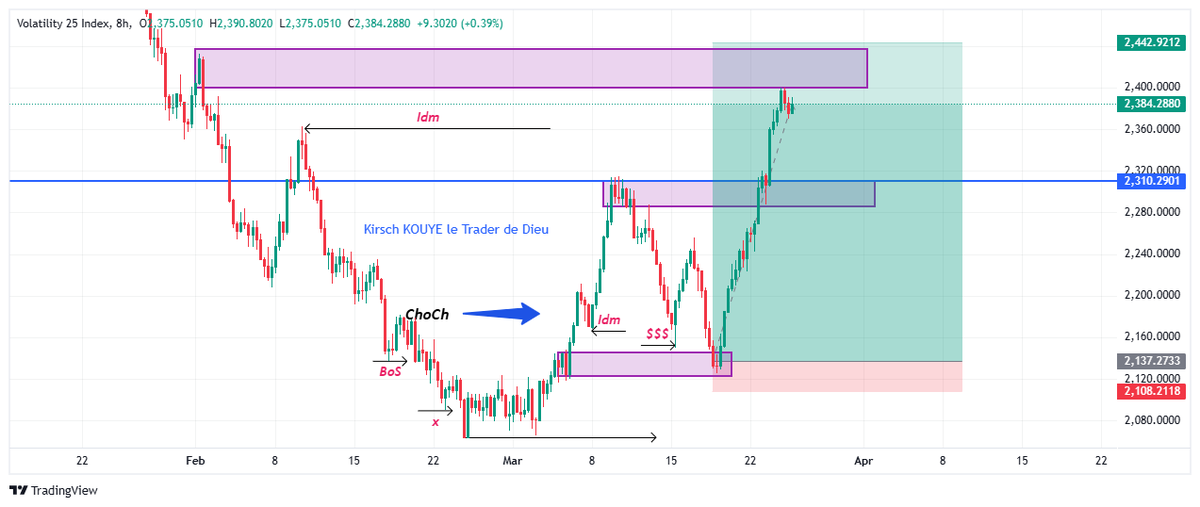 KirschKouye's tweet photo. Check out my #R_25 analysis on @TradingView: https://t.co/fiG1cTdLLh https://t.co/3C3fF4FckA