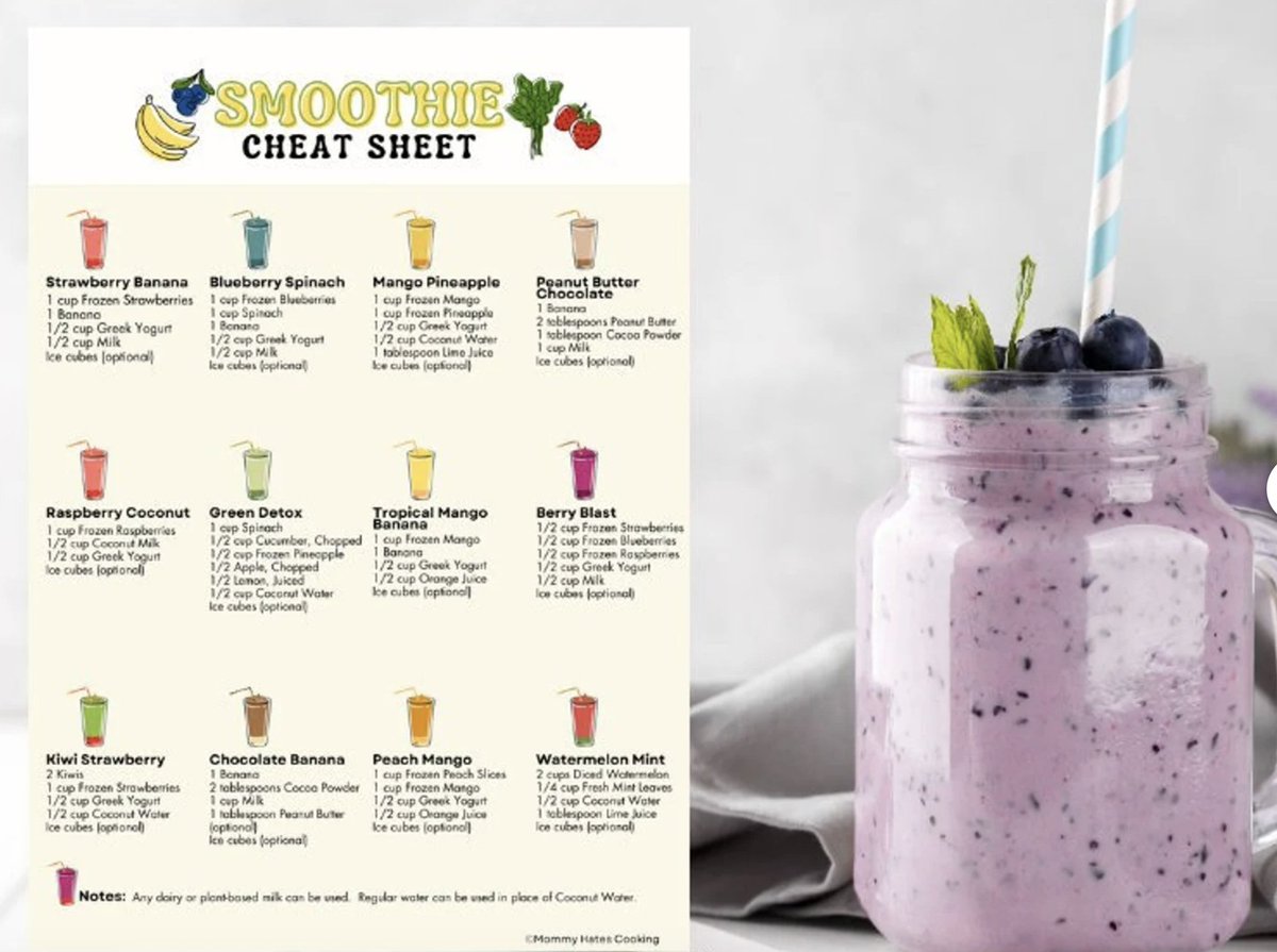 Smoothie Recipes Cheat Sheet etsy.me/4c5lPbc via <a href="/Etsy/">Etsy</a> #Smoothies!