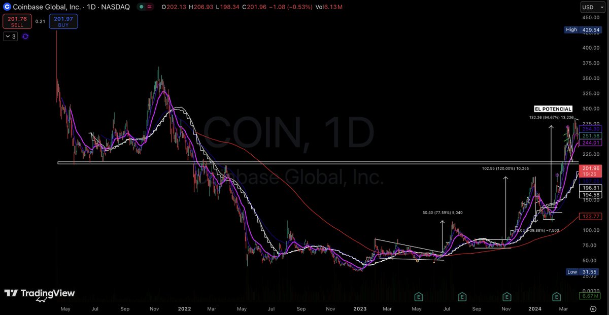 99Mariolopez's tweet image. $COIN feb 2024 #Modelbook