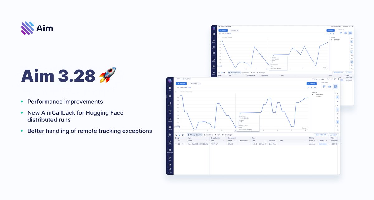 Aim 3.28 is out!!⚡️Key highlights:
- Performance improvements
- New AimCallback for Hugging Face distributed runs
- Better handling of remote tracking exceptions

🔗 Blog: aimstack.io/blog/new-relea…
🔗 Full changelog: github.com/aimhubio/aim/r…