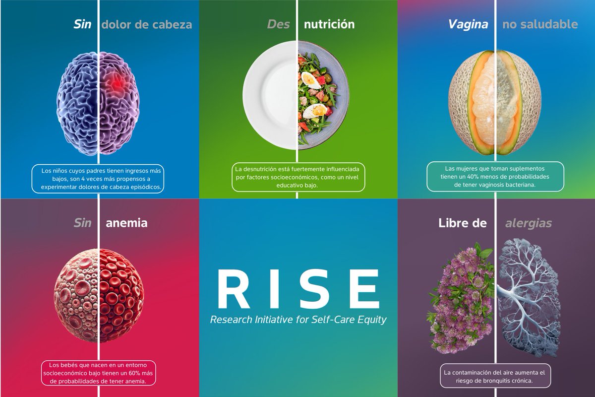 Desafortunadamente, el acceso a información médica y servicios de salud puede ser limitado para comunidades en situación de pobreza y vulnerabilidad. Por ello, a través de la iniciativa RISE, demostramos cómo el autocuidado puede cambiar la vida de millones personas en el mundo,