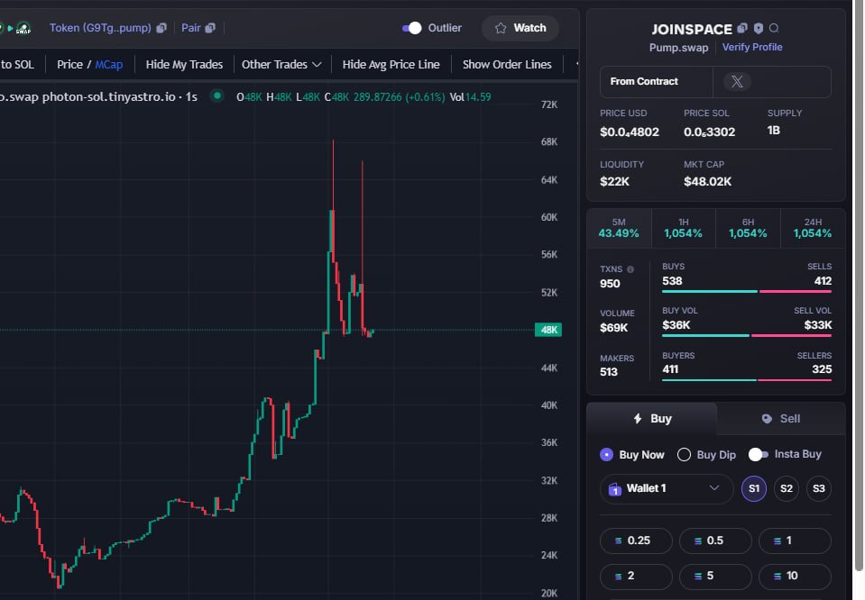 DrTime_Memecoin's tweet photo. $Joinspace
Hit 3x within minutes right after I called it! LFG!
#Solana #MEMECoin #Joinspace https://t.co/vfN5xugQNR