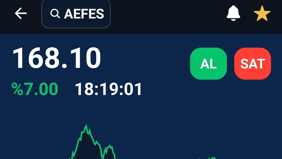 #telegram grubumuza  bugün 161.50 de #aefes paylaştık  yüzde 7 kazanç  sağladık 
Bizimle olan kazanir🙏🏼❤️🧿