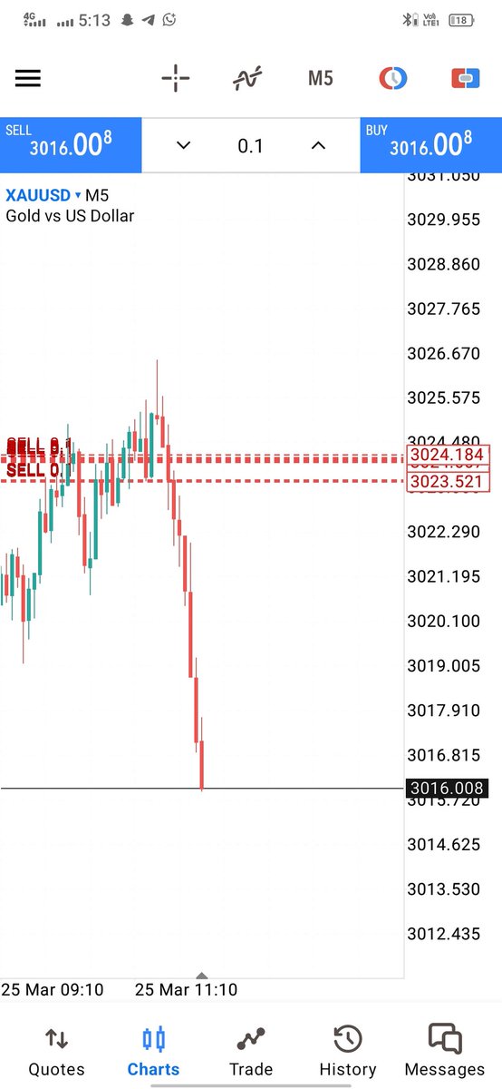 WHY NEED TO PAY IF YOU GOT FREE
🚨Telegram:👉t.me/cryptoFxsignal…

Get a daily Forex Signal everyday
🥇Champion Accuracy in Market
⚡️Gold and Curruncy Expert
Join link t.me/cryptoFxsignal…

#GOLD #xauusd $xauusd

$EURUSD
$USDPLN
$SPY
$QQQ