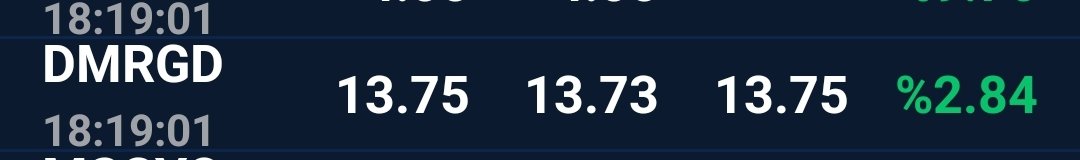 Dün #telegram grubumuzda orta vade 13.30 dan takibe aldigimiz #dmrgd  ❤️🧿🙏🏼💥
#borsaninhanimagasi farkıyla ❤️❤️❤️
#borsa #ENDEKS  #hisse  #SonDakika  #gundem  #dolar #ALTIN