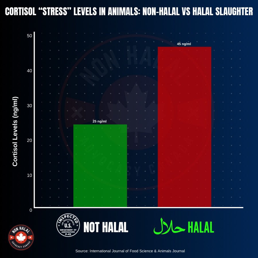 Non-Halal Advocacy Canada (NHAC) tweet media