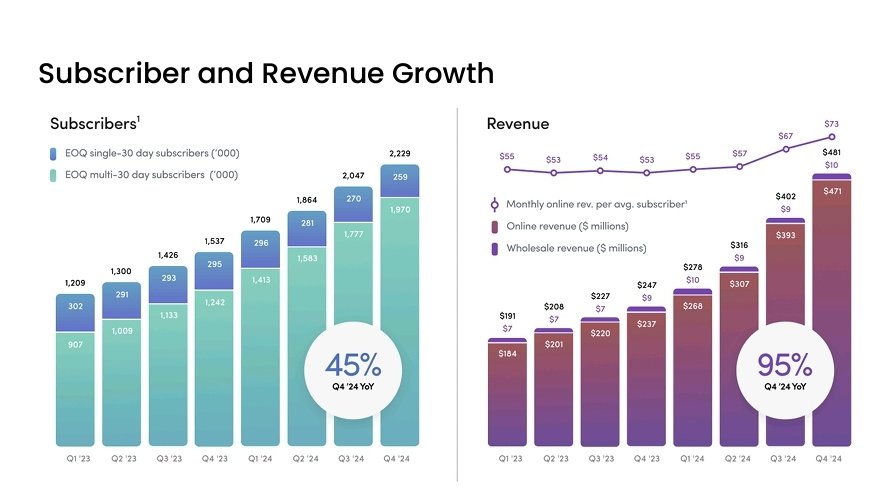 moninvestor's tweet image. $HIMS

Great CEO
Great Chart
Great Brand
Great Sector
Great Growth
Great Demand
Grear Valuation
Great Company
Great Marketing
Great Financials
Great Economics
Great Future Outlook
Great FinX Community

&amp;amp; Great 10x Potential. 🫡