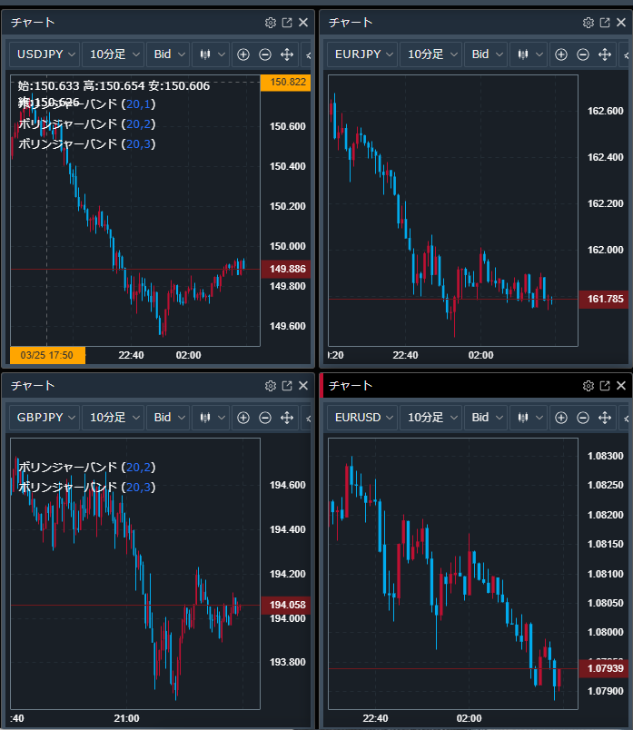 みんなのFX|トレイダーズ証券【公式】 on X: みんなのFX|トレイダーズ証券【公式】 on X: