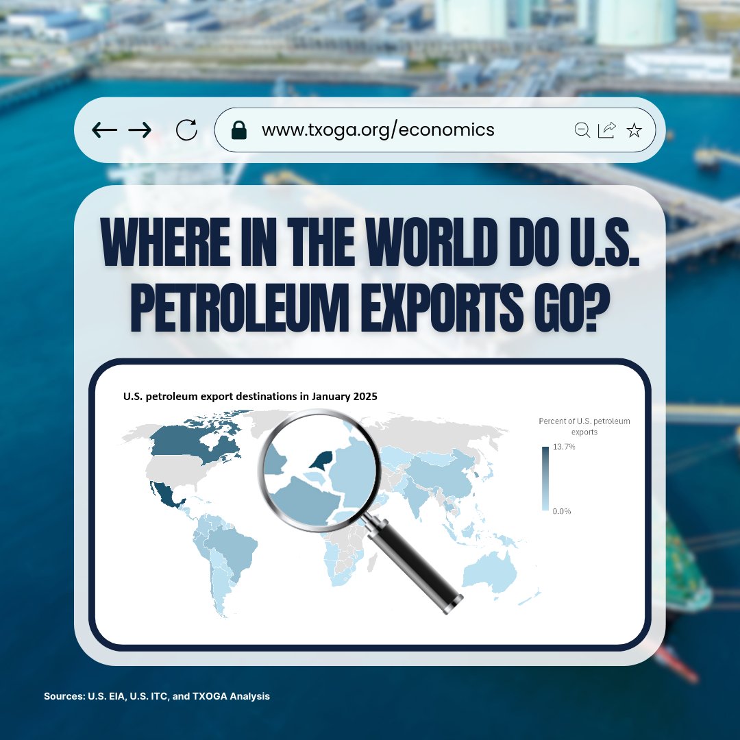 Texas Oil & Gas Association (@txoga) on Twitter photo Can you guess the top destination for U.S. petroleum exports in January 2025?
TXOGA Chief Economist <a href="/RDeanForeman1/">R. Dean Foreman</a>'s latest Chartbook for the week of March 24 found that destination is...
*drumroll*
The Netherlands!
13.7% of U.S. petroleum exports for January were sent there, Can you guess the top destination for U.S. petroleum exports in January 2025?
TXOGA Chief Economist <a href="/RDeanForeman1/">R. Dean Foreman</a>'s latest Chartbook for the week of March 24 found that destination is...
*drumroll*
The Netherlands!
13.7% of U.S. petroleum exports for January were sent there,