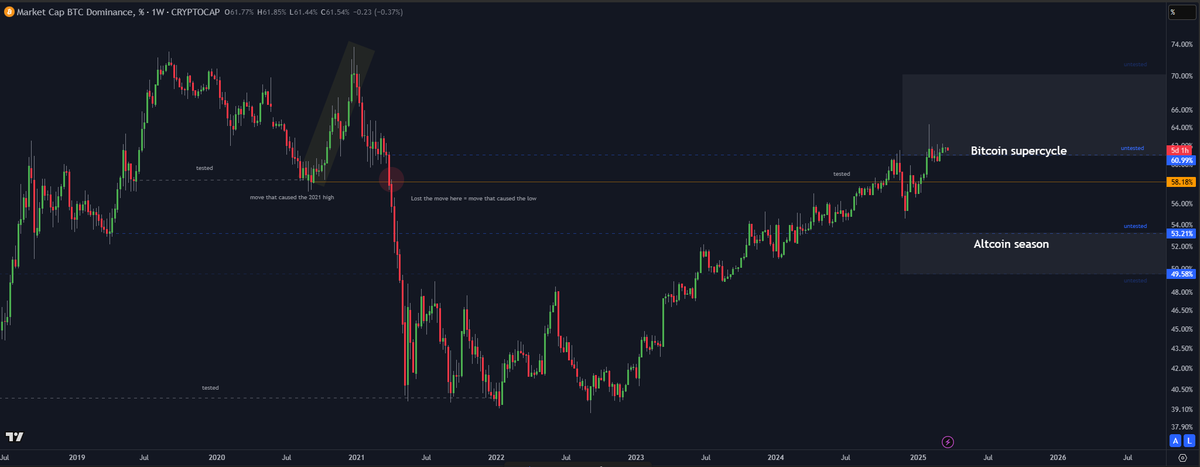 DoopieCash® tweet media