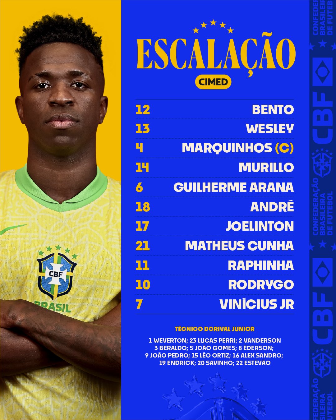 Alineación de Brasil ante Argentina.
