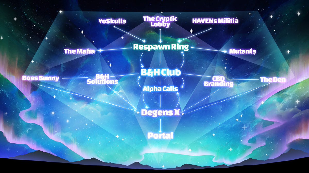 The official <a href="/respawnring/">Respawn Ring</a> roadmap. 💎