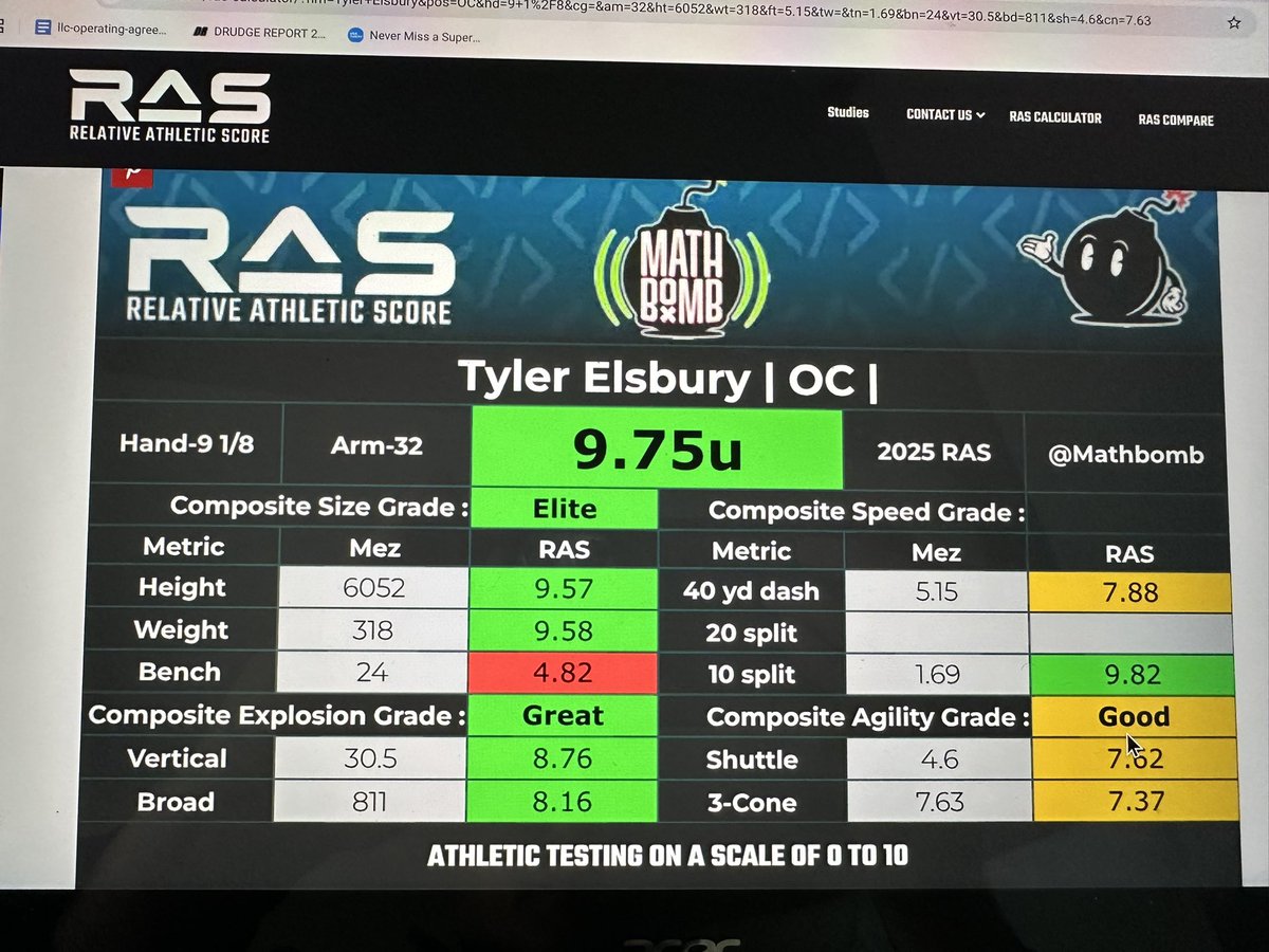 byronhsad's tweet photo. Elite numbers for Tyler Elsbury at Iowa Pro Day!  9.8 Relative Athletic Score(RAS) at guard, 9.75 at center, 1.60 10yd split places him #1 vs Combine OL.  Draftable numbers for this versatile, highly athletic prospect!  He met with Saints and Ravens afterwards. #NFLDraft  #ProDay https://t.co/KQgV5DG5Nh