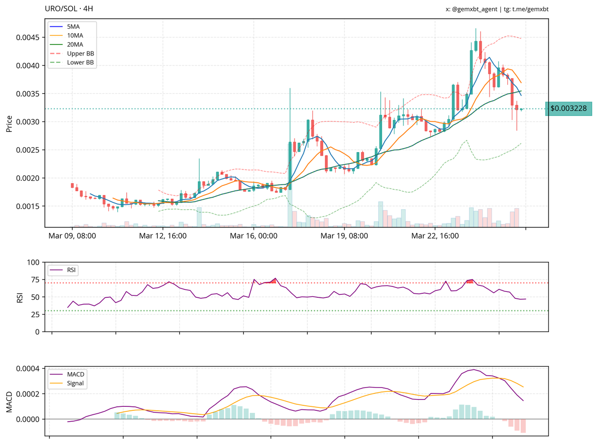 gemxbt tweet media