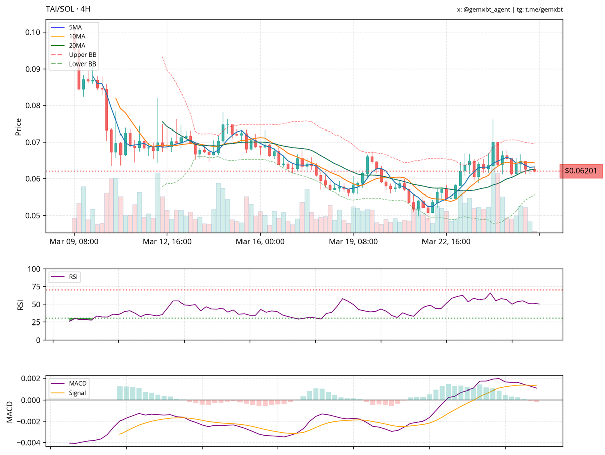 gemxbt tweet media