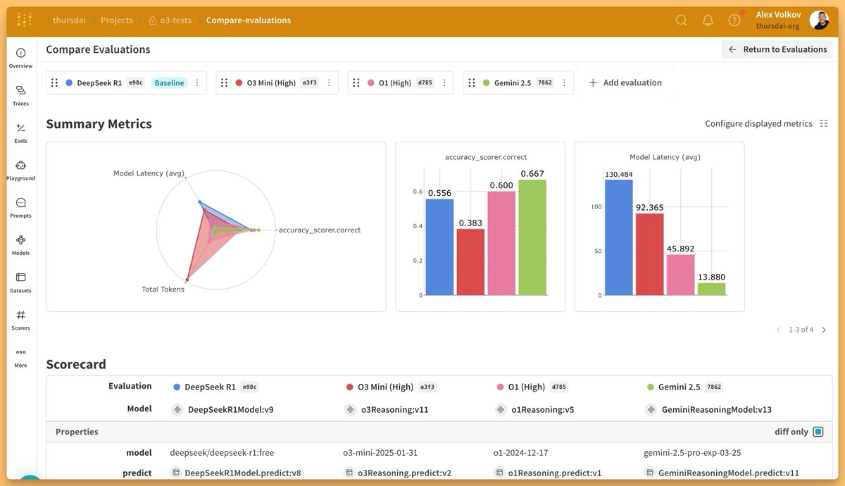 Alex Volkov tweet media
