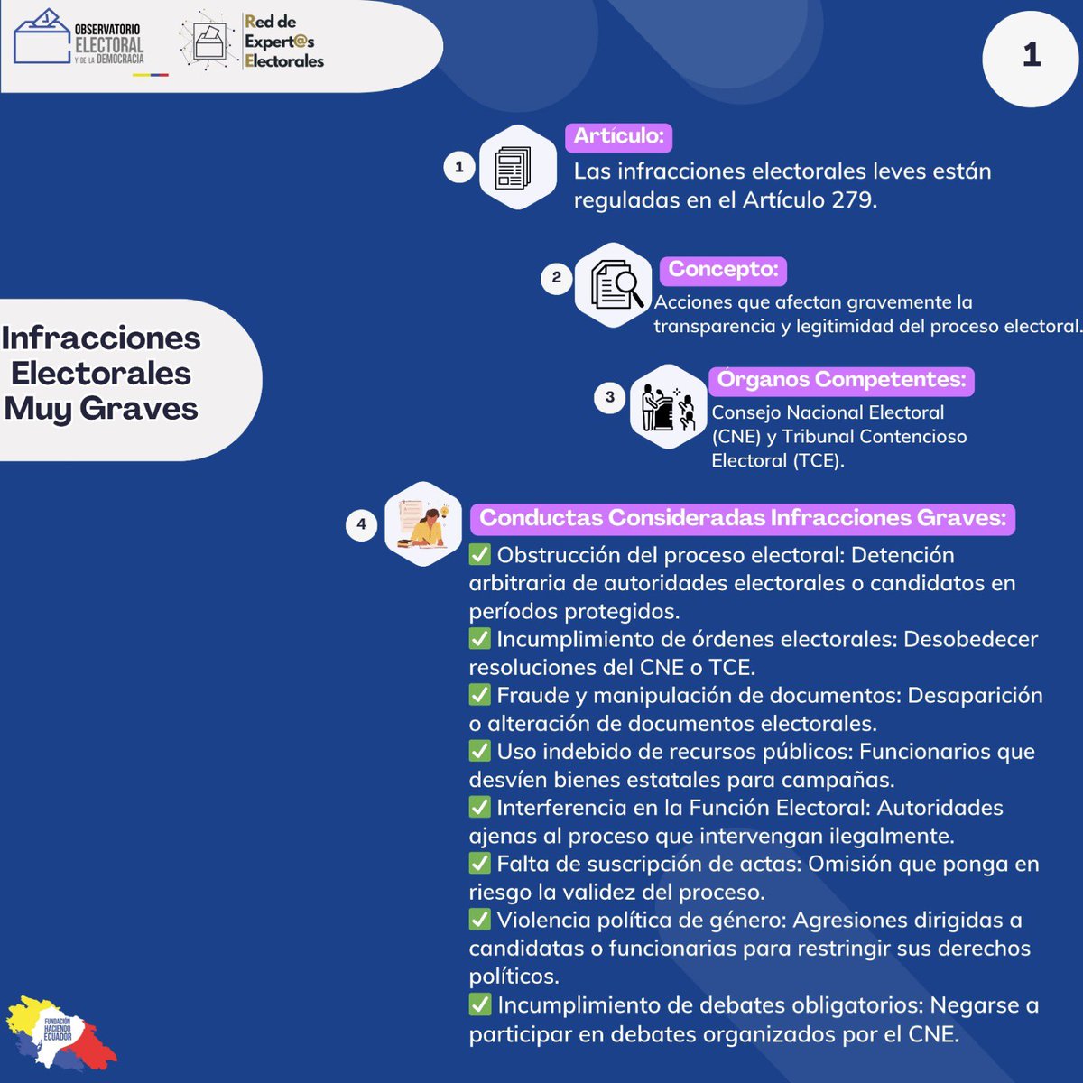 Observatorio Electoral y de la Democracia tweet media