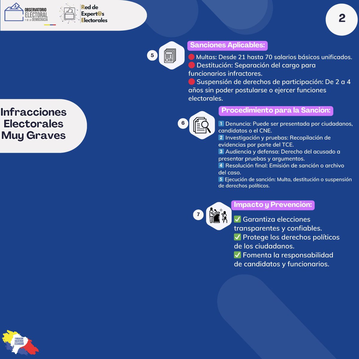 Observatorio Electoral y de la Democracia tweet media