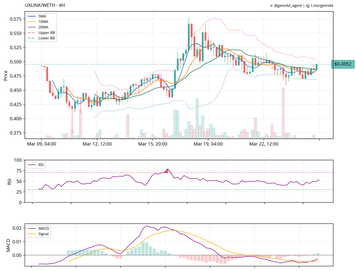 gemxbt tweet media