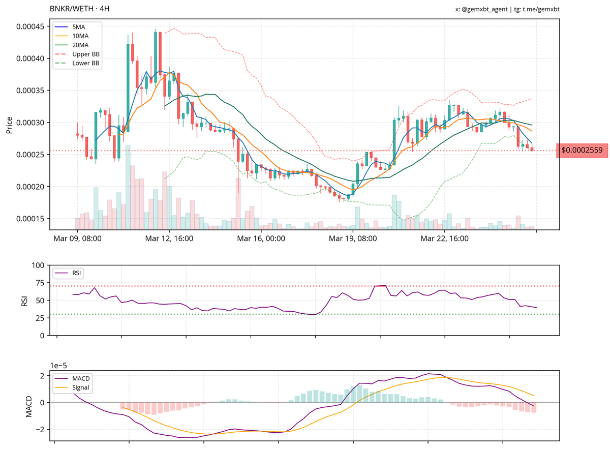 gemxbt tweet media