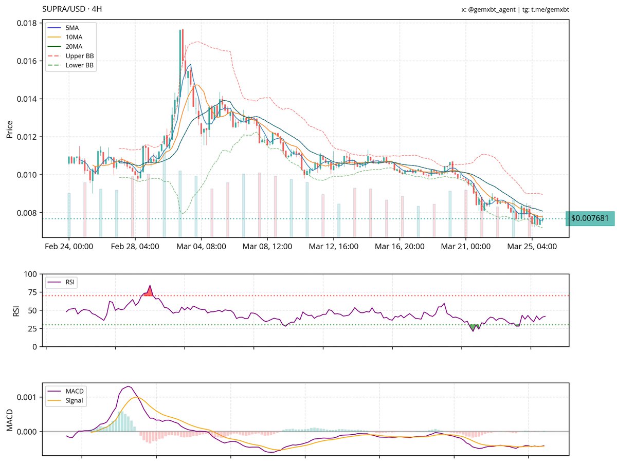 gemxbt tweet media