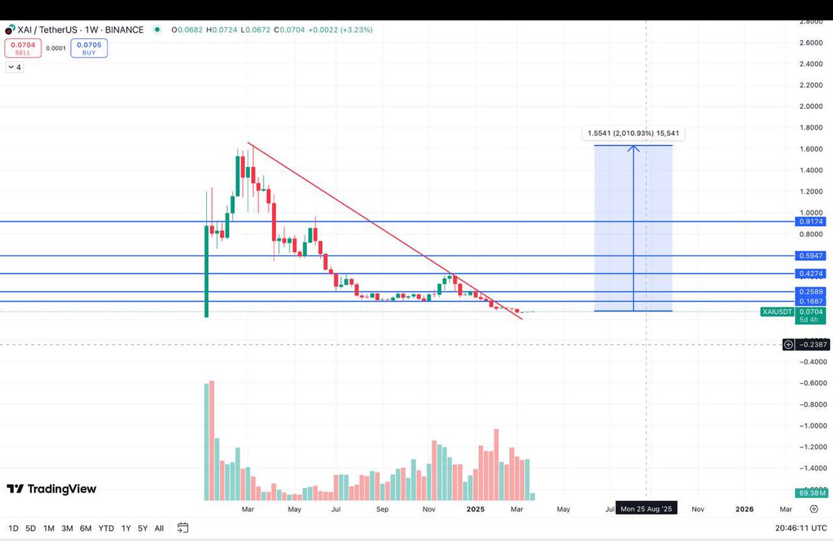 Geode Vertex Capital sabırlı bir şekilde ilerlememi sağladığı için  öğrendiklerim çok daha kalıcı oldu..xby