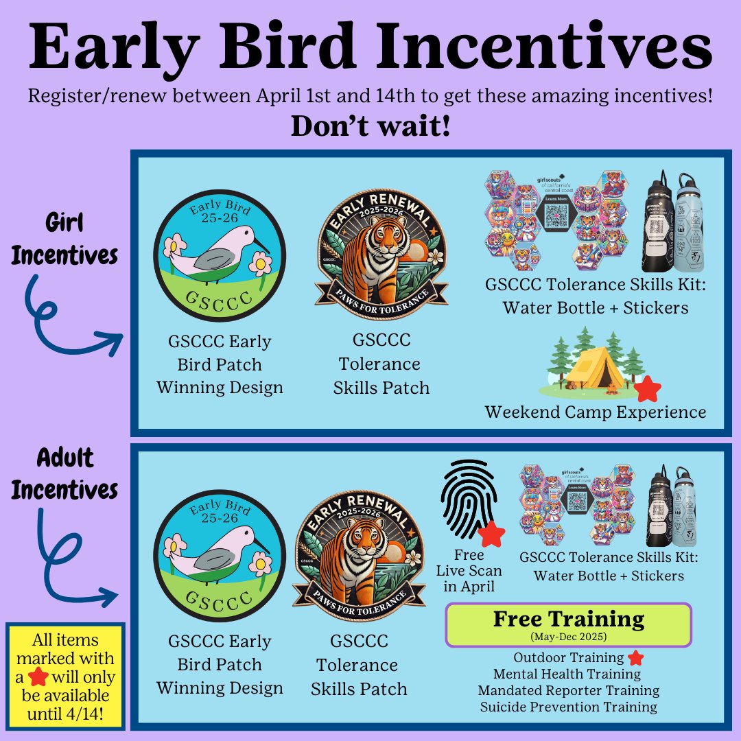 🚨 Early Bird Registration comes with amazing perks:

🌟 2 exclusive patches
🏕️ A camping trip
📚 Free adult trainings
💪 A Tolerance Skills Kit (water bottle + more!)

Register/renew early to get these amazing incentives!🐦

#GSCCC #EarlyBird