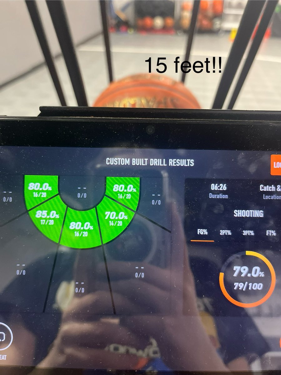 No school this week so got some extra shots up today on the Dr Dish!!!  700 total with 300 3’s,300,15ft, and 100 free throws.   #HardWorkPaysOff #basketballislife