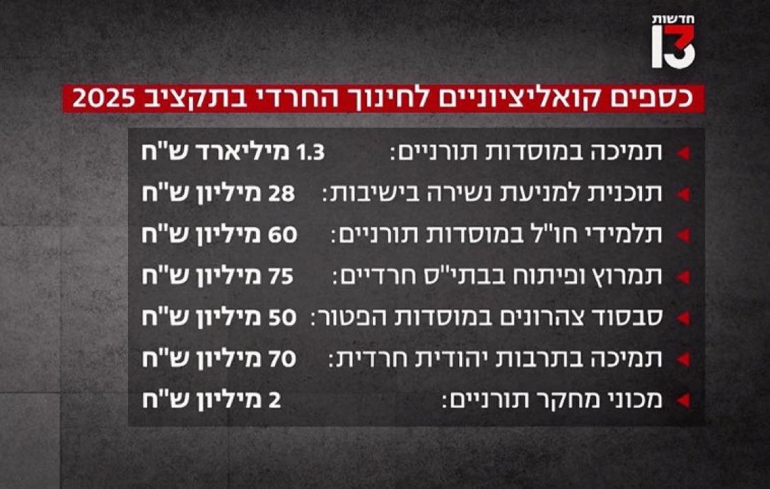 Yaniv Biton tweet media