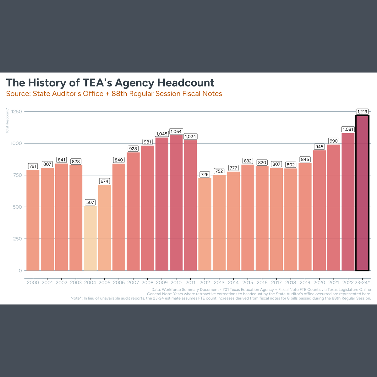 I fixed this for you, <a href="/GregAbbott_TX/">Greg Abbott</a>.