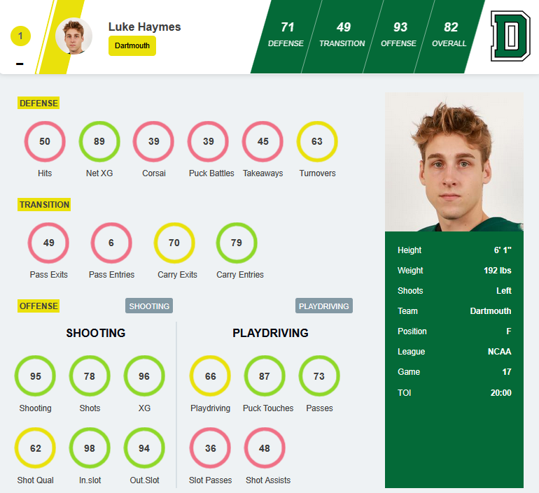 Puck Preps tweet media
