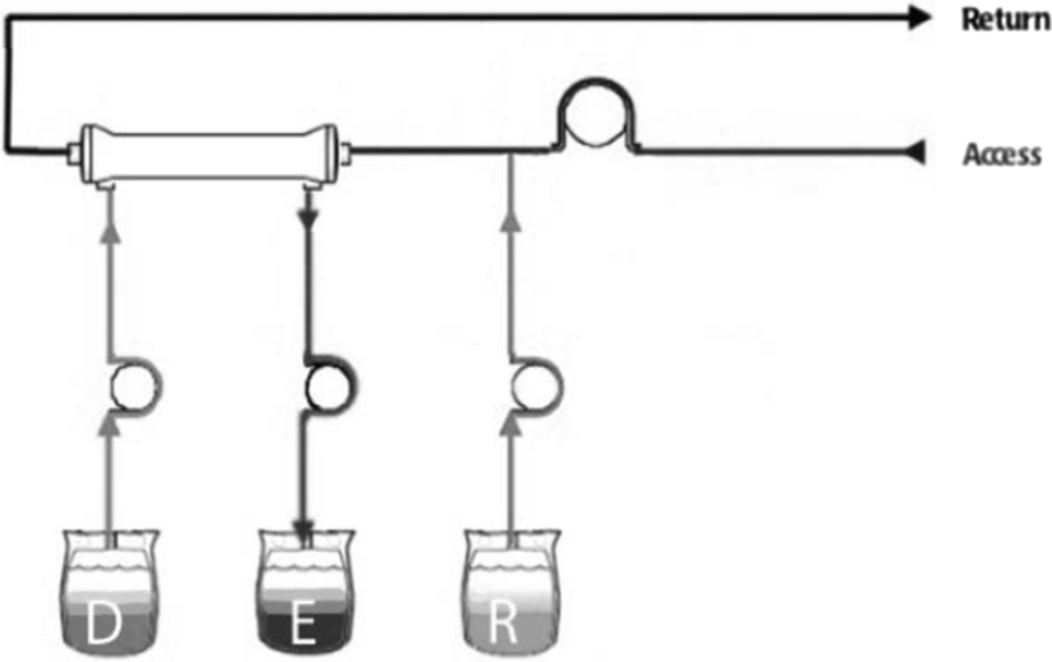 Continuous Renal Replacement Therapy in Children

CCR Journal Watch - tracking the critical care literature daily
criticalcarereviews.com/latest-evidenc…