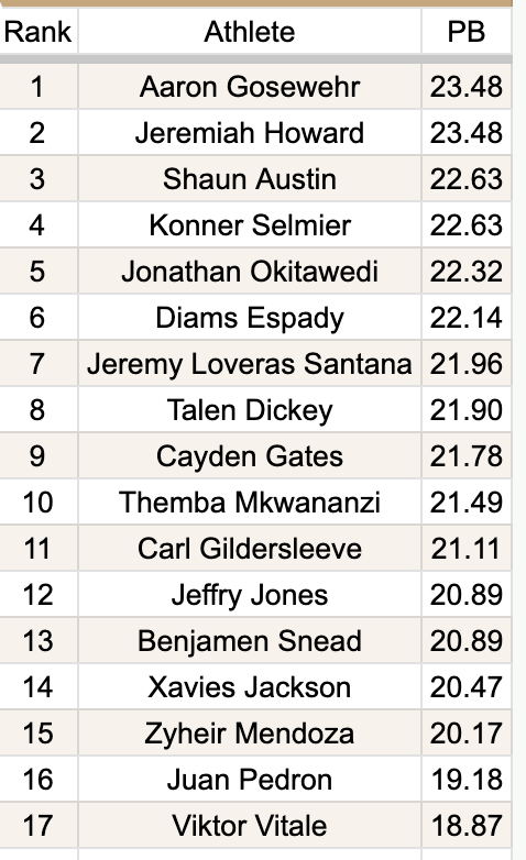 William Hiatt (@hiatt_william) on Twitter photo We ran Exchange Zone Flys tonight... in the rain... with wind in our face...don't just look at the top 5!!! Thank goodness for the Freelap system <a href="/LTStrength/">Lebanon Strength and Conditioning</a>! #Wecookin <a href="/LebanonHS_Track/">Lebanon Track&Field</a> Can't wait to see these boys fly when the weather gets warm!! We ran Exchange Zone Flys tonight... in the rain... with wind in our face...don't just look at the top 5!!! Thank goodness for the Freelap system <a href="/LTStrength/">Lebanon Strength and Conditioning</a>! #Wecookin <a href="/LebanonHS_Track/">Lebanon Track&Field</a> Can't wait to see these boys fly when the weather gets warm!!