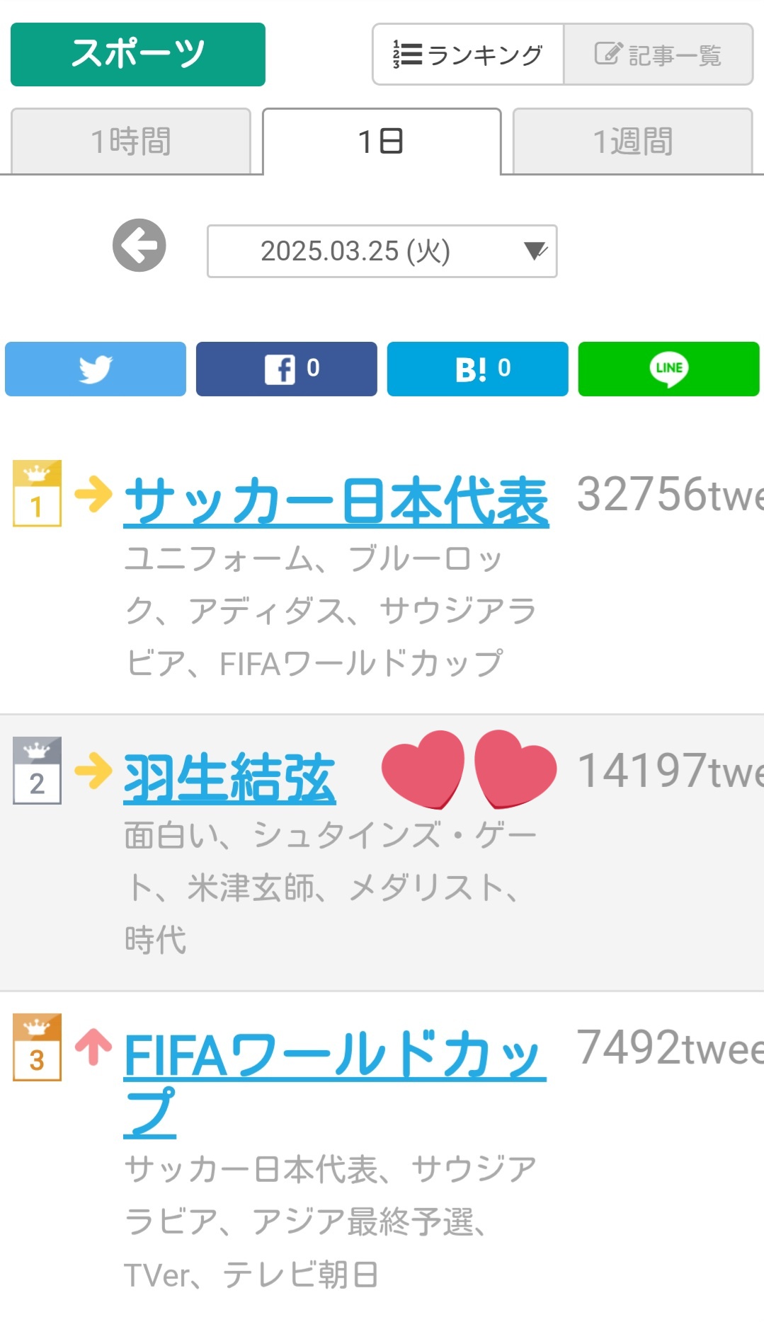 羽生結弦 最終値引き とりあえず、いったん落ちつこうか…(^_^;) | 羽生結弦選手応援&HARU