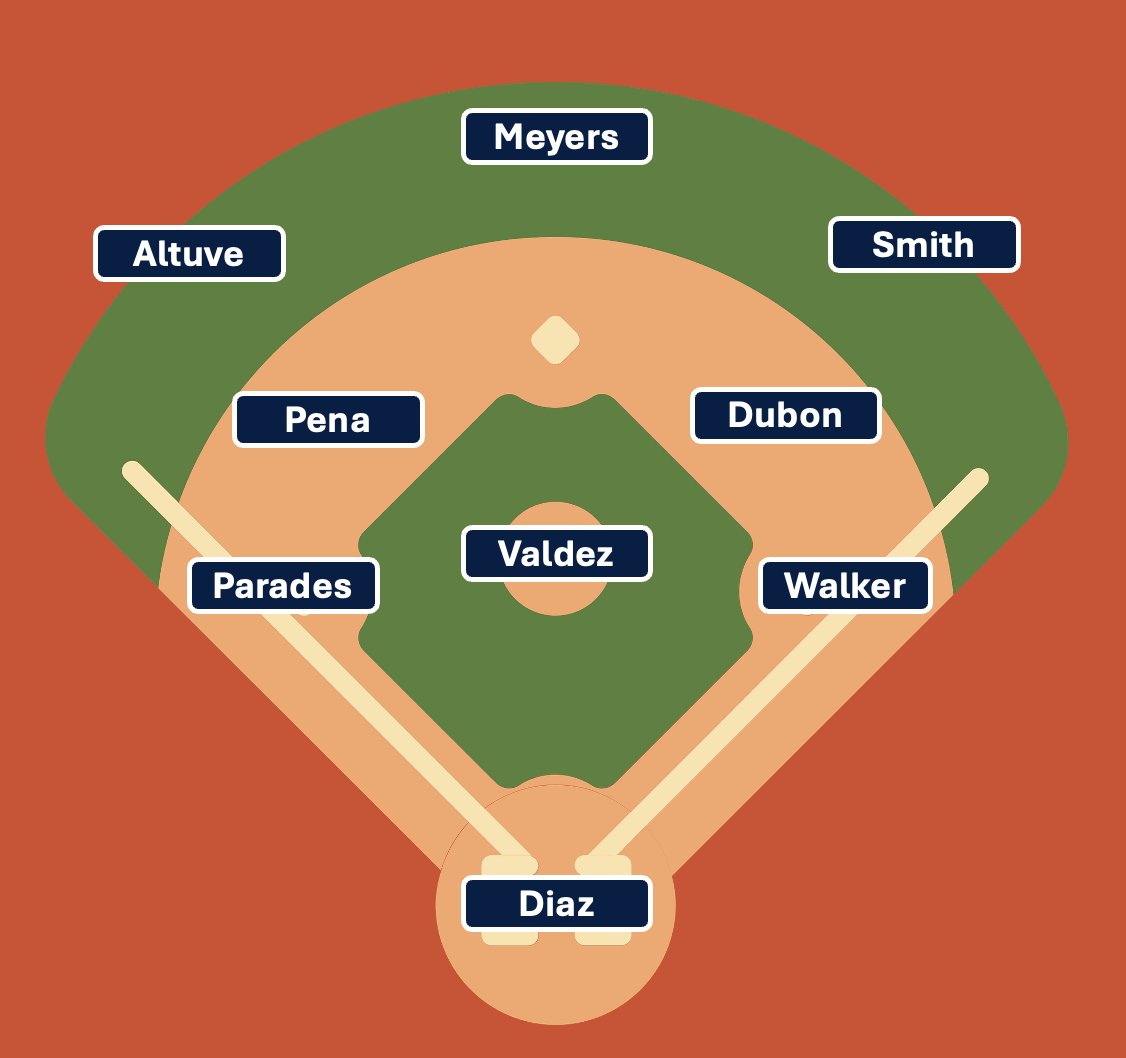 Astros Josh tweet media