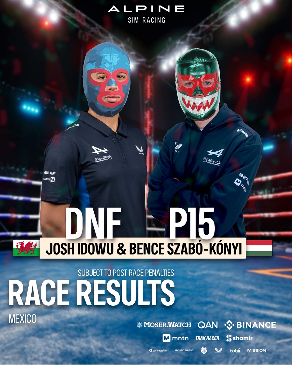 Alpine Sim Racing (@alpinesimracing) on Twitter photo A hard-fought race in Mexico; that wasn't easy. 🏁
What a debut for <a href="/benceszk/">Bence Szabó-Kónyi</a>! He went from the bench to the deep end, with some wing damage to deal with too!
Gutted about what happened to <a href="/JoshIdowu_/">Josh Idowu</a> No one likes a DNF, that was tough.
Next stop: São Paulo!! A hard-fought race in Mexico; that wasn't easy. 🏁
What a debut for <a href="/benceszk/">Bence Szabó-Kónyi</a>! He went from the bench to the deep end, with some wing damage to deal with too!
Gutted about what happened to <a href="/JoshIdowu_/">Josh Idowu</a> No one likes a DNF, that was tough.
Next stop: São Paulo!!