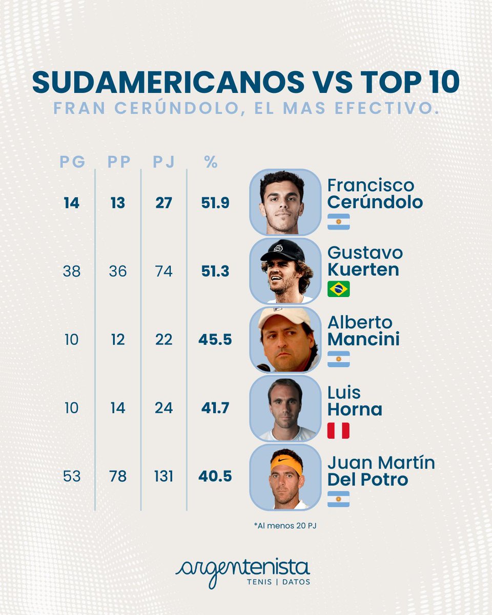 Argentenista tweet media