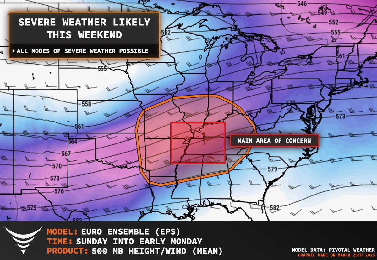 ReedTimmerUSA's tweet image. TORNADO OUTBREAK possible this weekend, peaking on Sunday PM into across the heart of Dixie Alley including Memphis to Nashville areas. 

We define a tornado outbreak as 6 more tornadoes across a region during a 24 hour period. All hazards will likely be possible ahead of this…