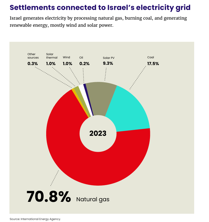 KellieTranter's tweet photo. Trade in a time of genocide.

https://t.co/2ZnDFycpuR

#energyembargo #sanctions #auspol https://t.co/wUljvQ3Zsr