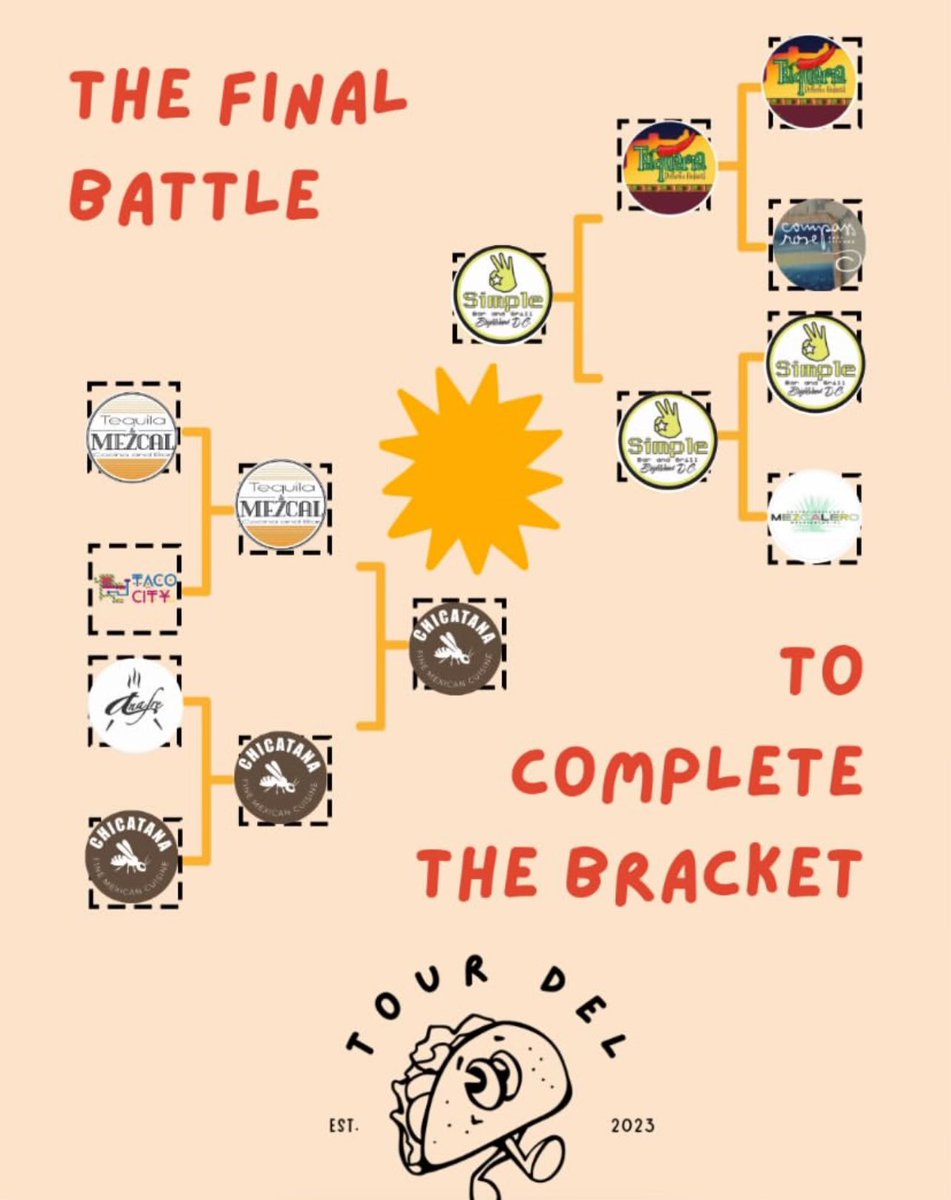 Familia!! We made it to the 2025 Tour del Taco Finals!!!

Let your voice be heard: vote, share, and encouragerage your friends to vote.  Winner will be crowned Tuesday April 1st.  Districtbridges.org/tourdeltaco 👌🌮