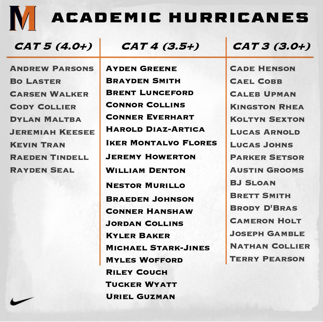 Academic Hurricanes for Quarter 3. Go Canes!