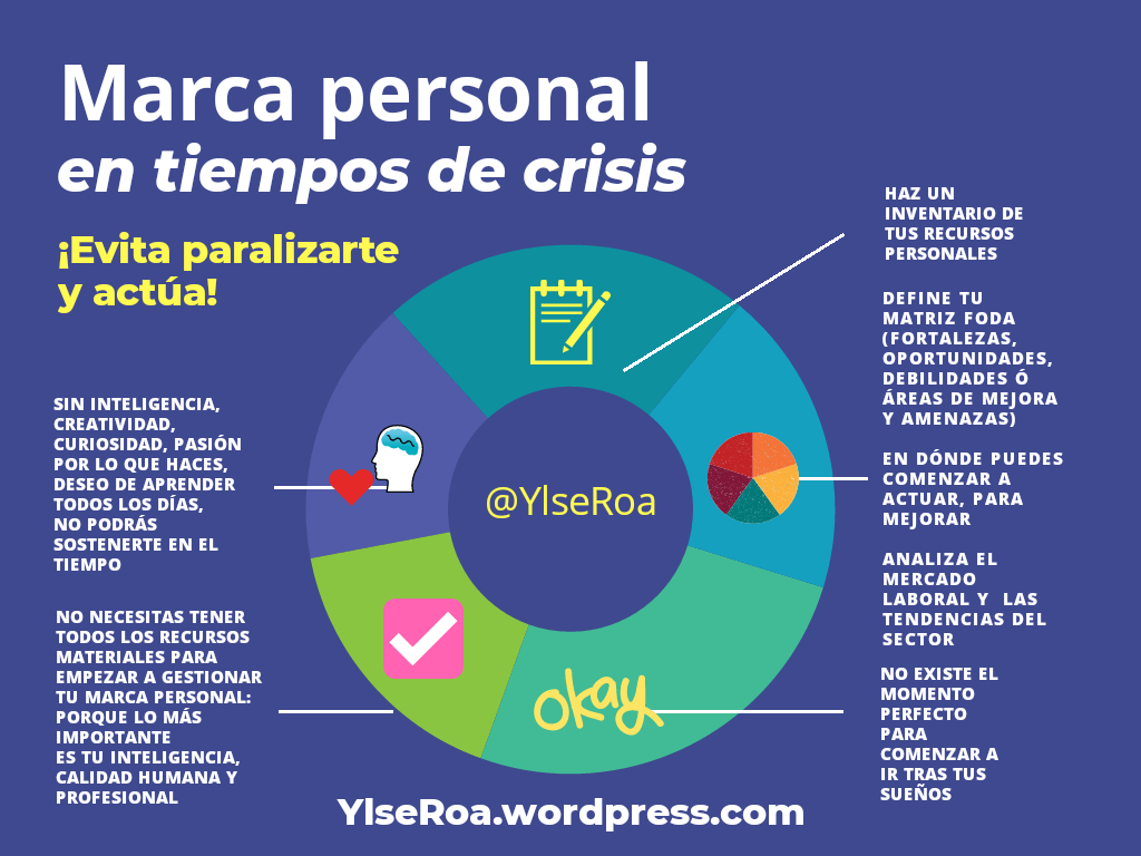 📁#MarcaPersonal Claves para desarrollarla en tiempos de crisis 

Por <a href="/YlseRoa/">Ylse Roa | 🇻🇪Personal Branding</a>

ylseroa.wordpress.com/2020/04/30/mar…

#CrecimientoPersonal #PersonalBranding