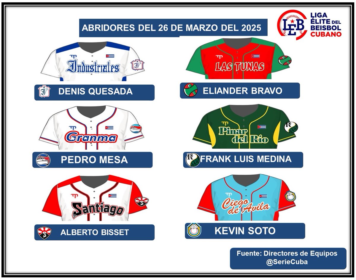 Serie Nacional de Béisbol Cuba tweet media