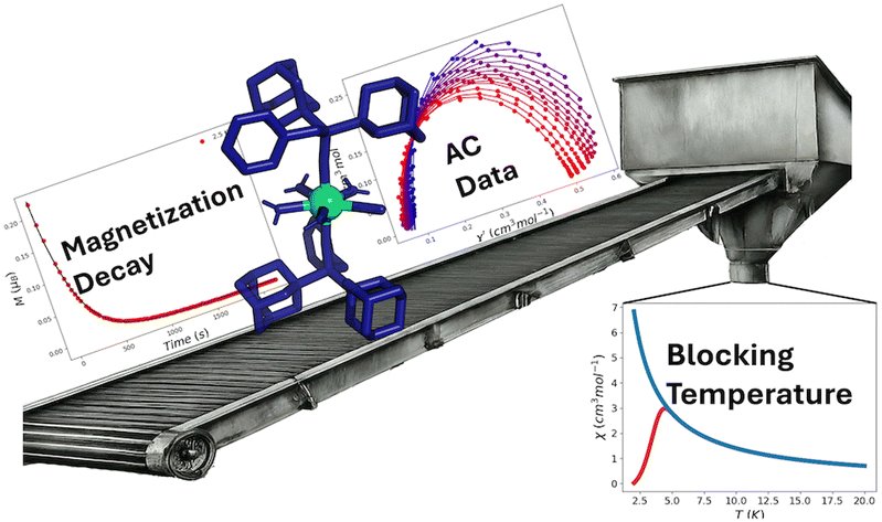InorgChemFront's tweet photo. π#OpenAccess #zerofieldcooling
Check out the #Research article by Daniel Aravena et al: Determining the zero-field cooling/field cooling blocking temperature from AC susceptibility data for single-molecule magnets.
πhttps://t.co/fDCRpfPxZY https://t.co/R4YquRVGvH