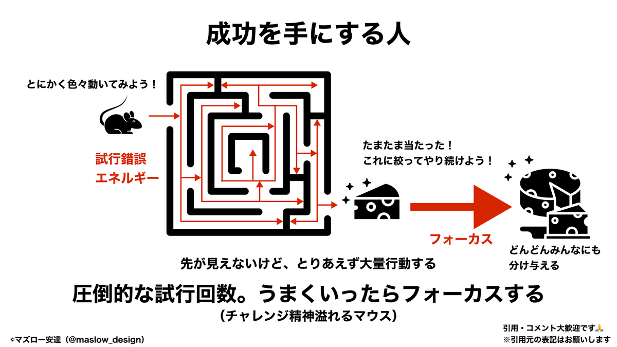 maslow_design's tweet image. 成功できない人って、大量行動する前から不安抱える人。