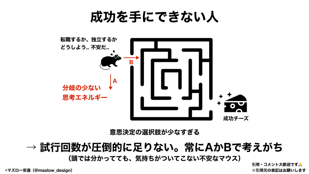 maslow_design's tweet image. 成功できない人って、大量行動する前から不安抱える人。