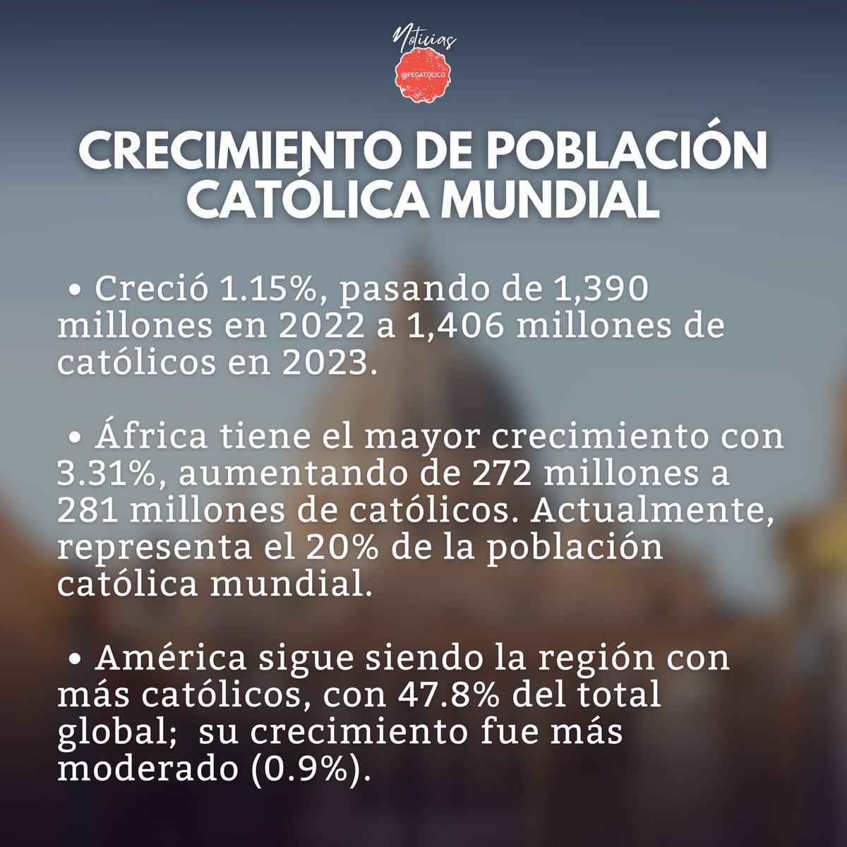 pegatolico's tweet photo. 📰 IGLESIA CATÓLICA CRECE EN FELIGRESÍA A NIVEL MUNDIAL

💒 El Anuario Pontificio 2025 ñ revela un crecimiento moderado en la población católica mundial, y a su vez tendencias alarmantes en las vocaciones sacerdotales y distribución del clero en gran parte de los países. [1/3] https://t.co/6Vd4vROBhN