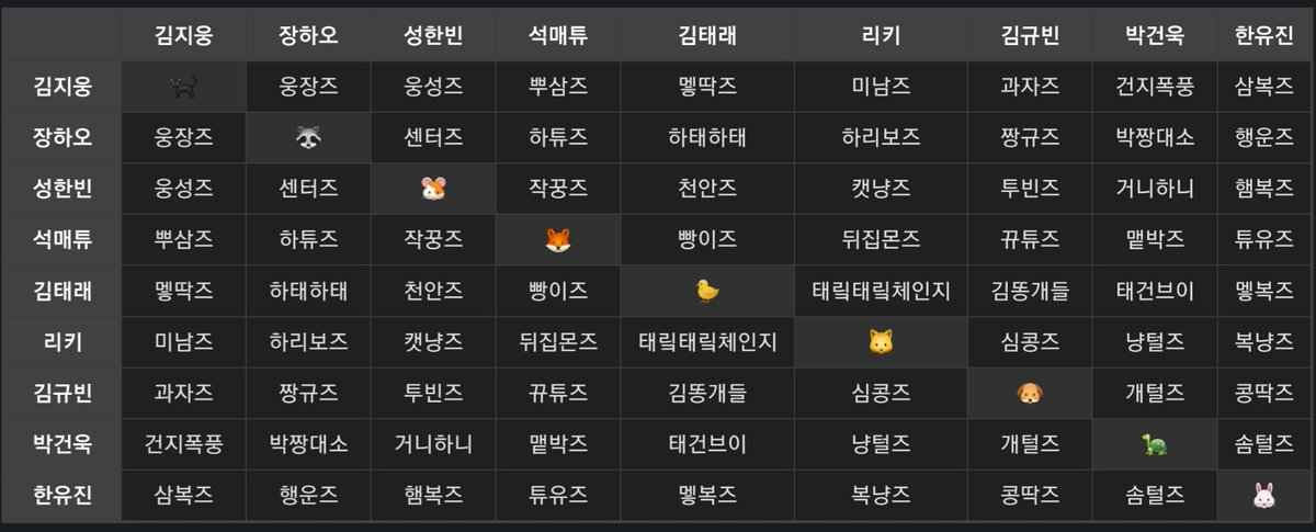 늦덕답게 늦게 외우는 애들 듀오명